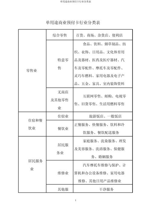 单用途商业预付卡行业分类表_第1页
