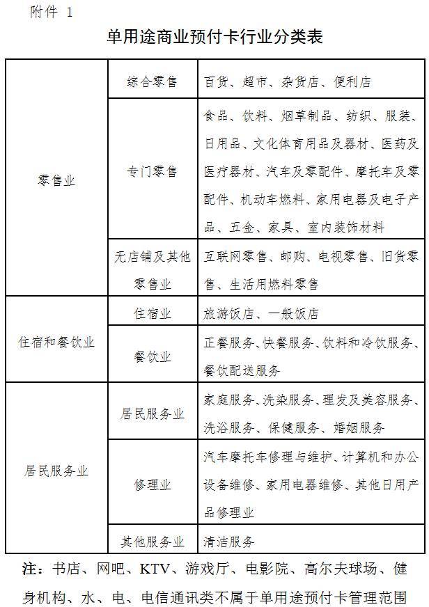 权威:西安市商务局开展商业单用途预付卡专项检查