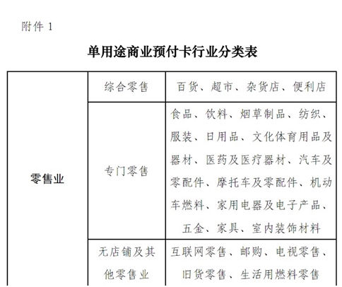 携程礼品卡再遭质疑:以单用之名行多用之实
